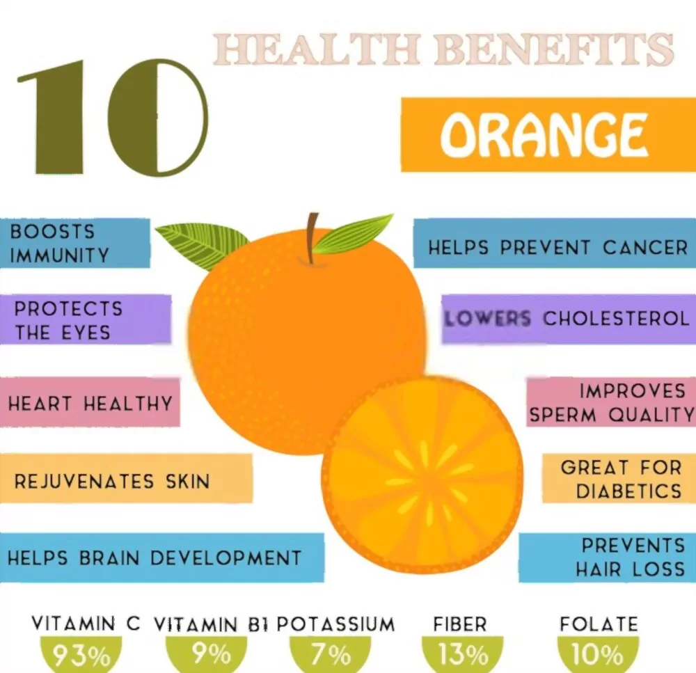 Benefits Of Eating Oranges at Night