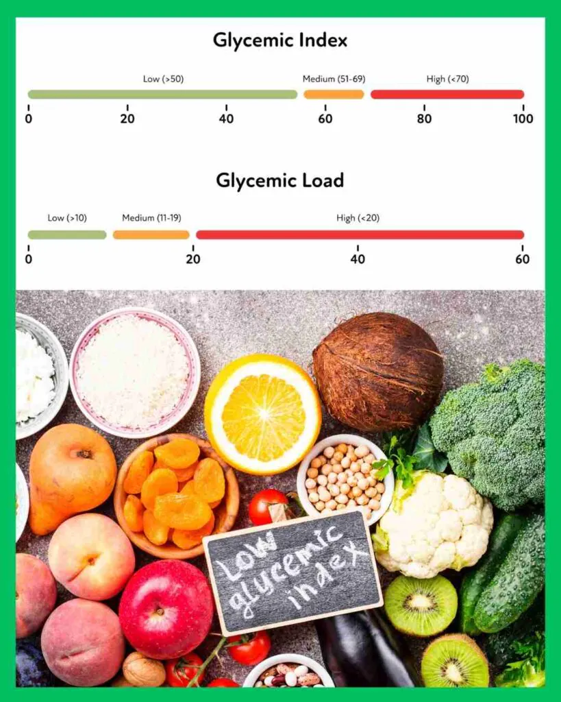 Glycemic Index Chart