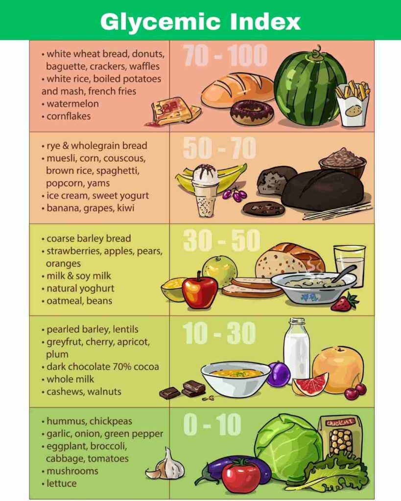 Which Fruit Has the Lowest Glycemic Index