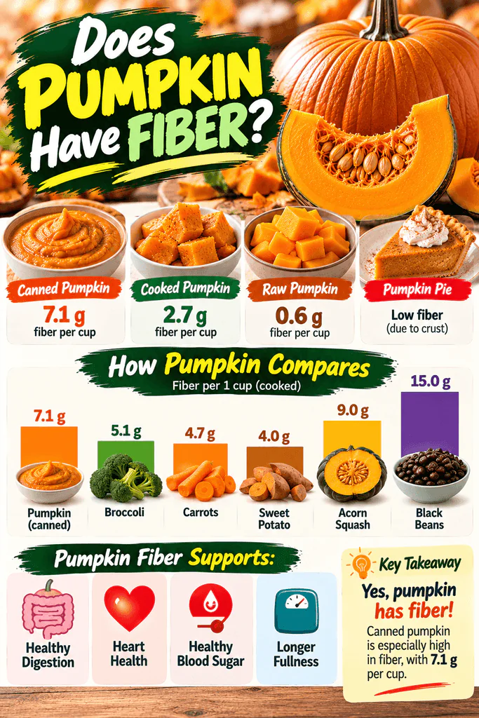 does pumpkin have fiber